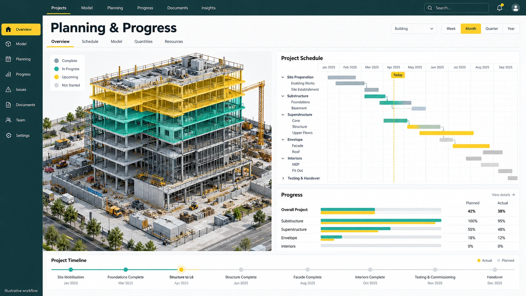 Illustrative 4D & Progress workspace with fictional project information. Not a live product screenshot.