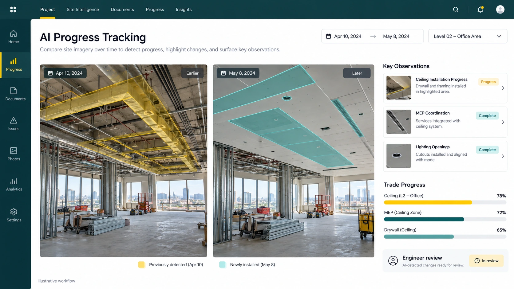 Illustrative AI Progress Tracking workspace with fictional project information. Not a live product screenshot.