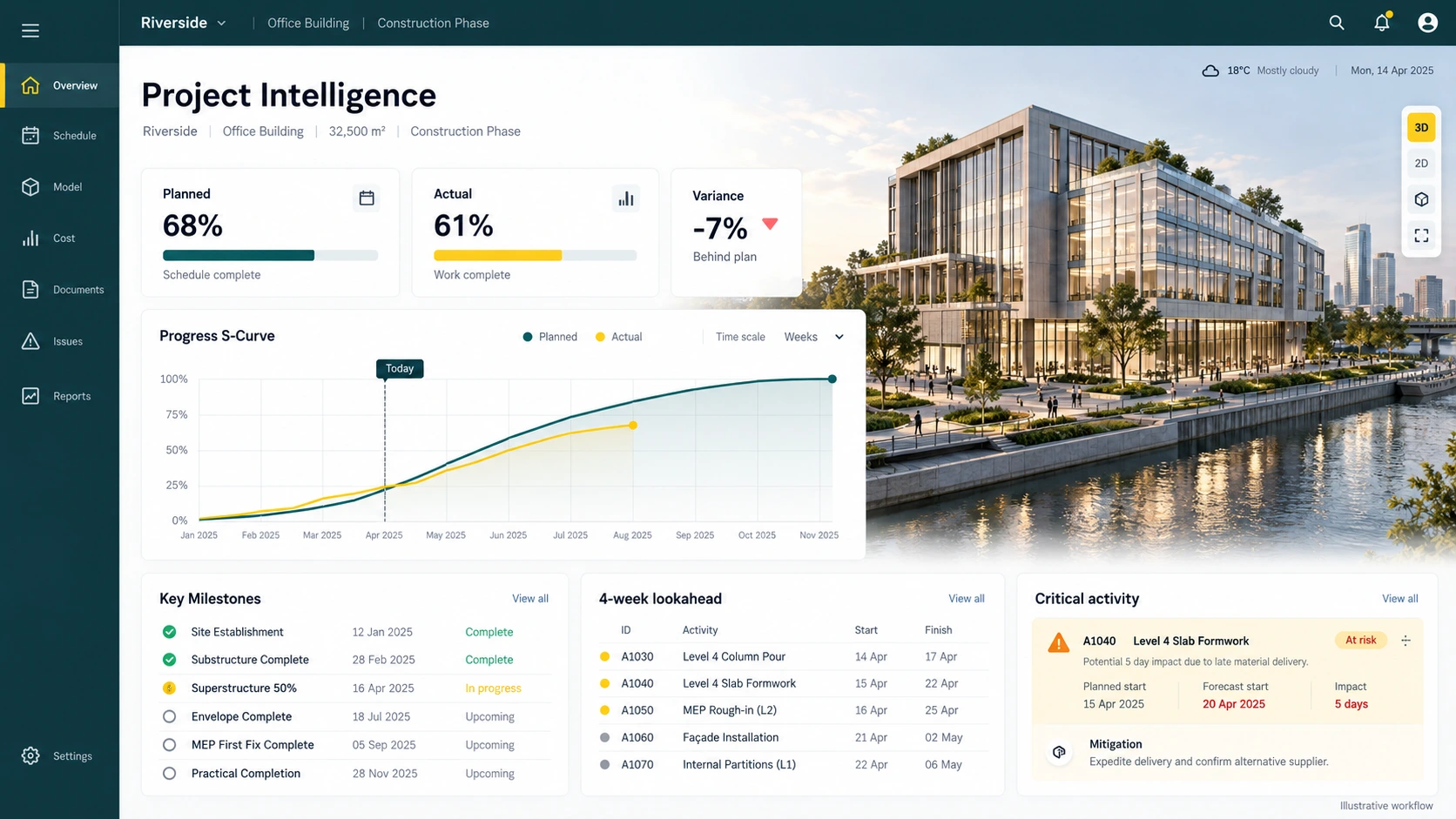 Illustrative Project Intelligence workspace with fictional project information. Not a live product screenshot.